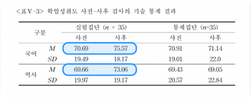 표2