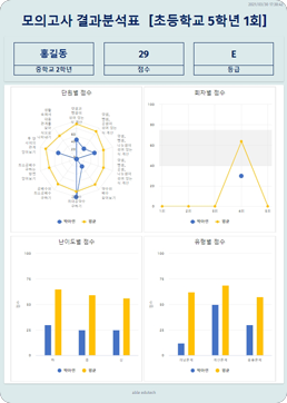 표2